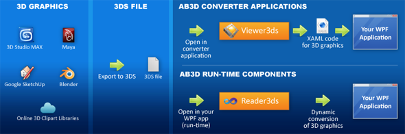 xaml to convert to png how is converter for Viewer3ds 3ds XAML a to WPF